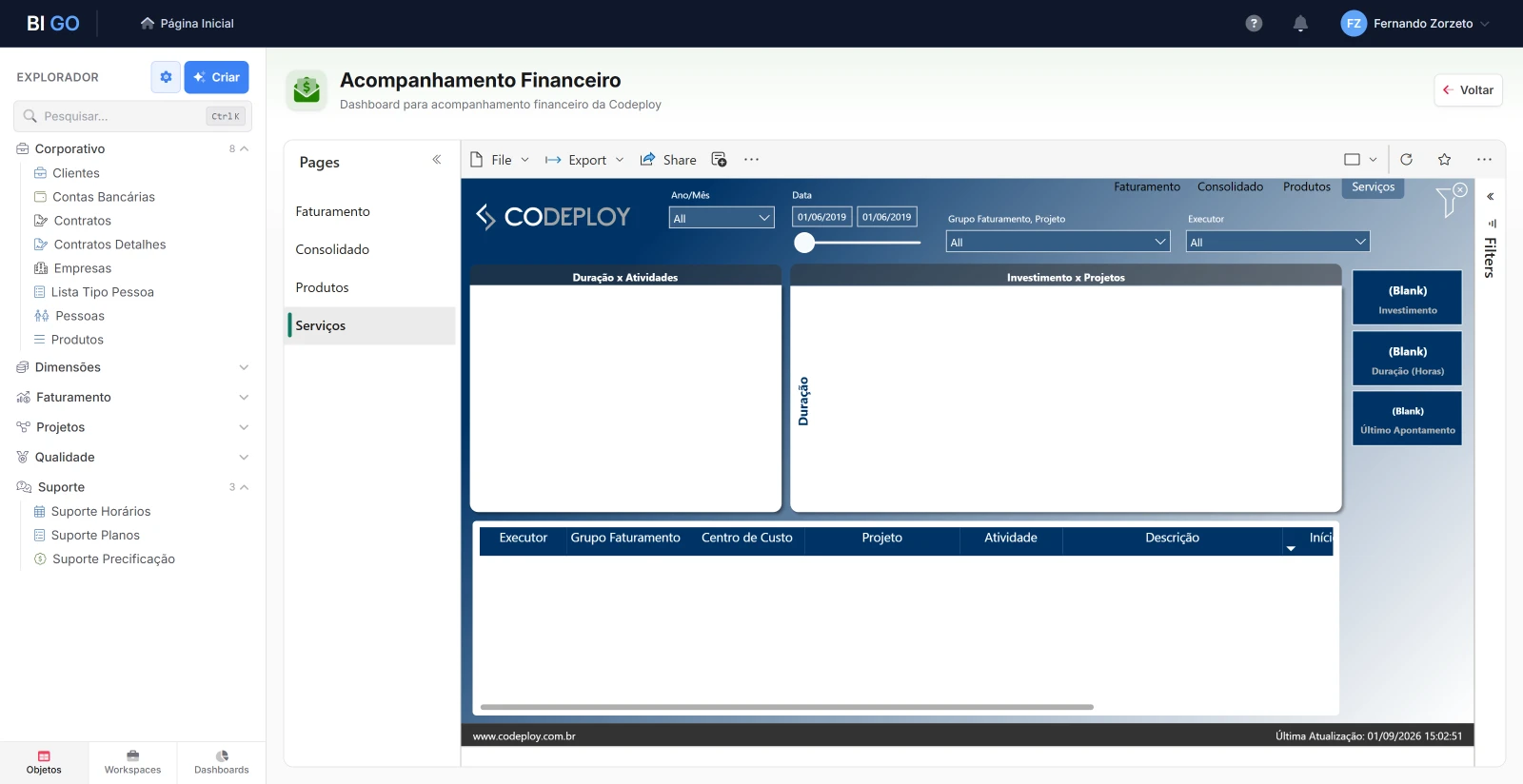 Dashboard do Power BI dentro do BI GO
